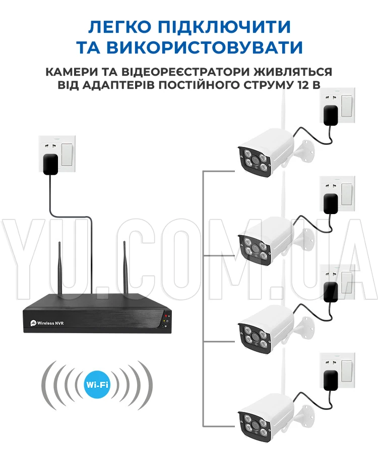 Комплект видеонаблюдения на 4 камеры NVR  KIT 601 WiFi 4CH с регистратором